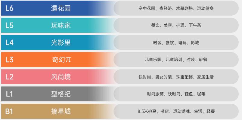 杭州一号地下城,杭州地下城最新规划