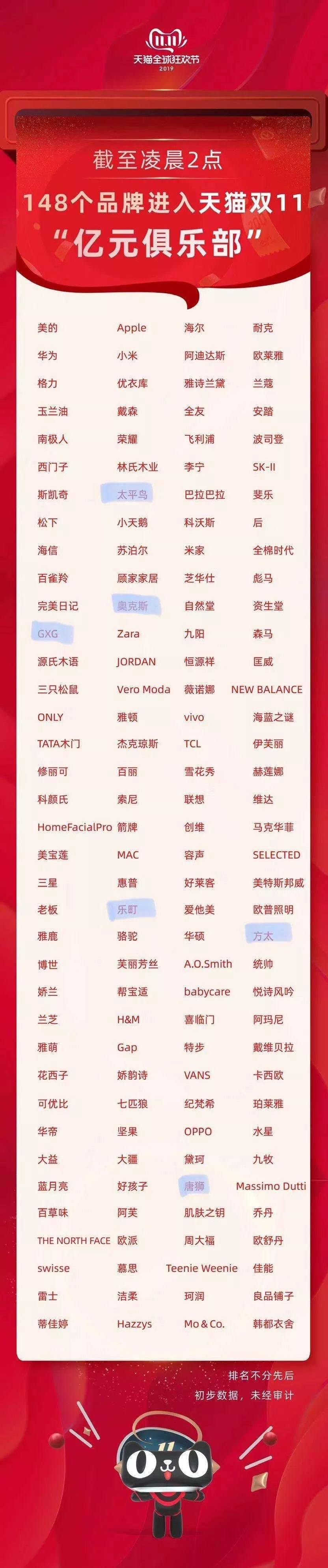 太平鸟双十一特价,太平鸟2019双11