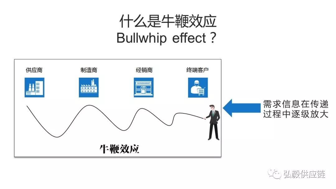 详解供应链中的四种牛鞭效应，通过五个案例告诉你如何破解