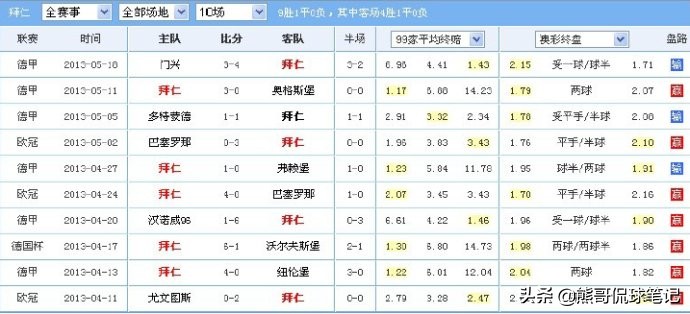 足彩爆冷分析,足彩串关高手的经验之谈