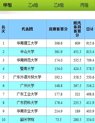 大运会足球比赛赛程,安徽省大运会5000米决赛成绩甲组
