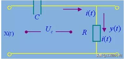 滤波器课程,滤波电容知识