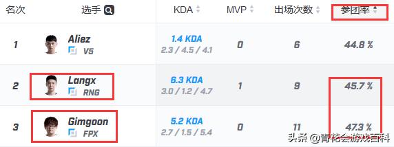 fpxvsrng赛前预判,fpx对战rng赛后采访