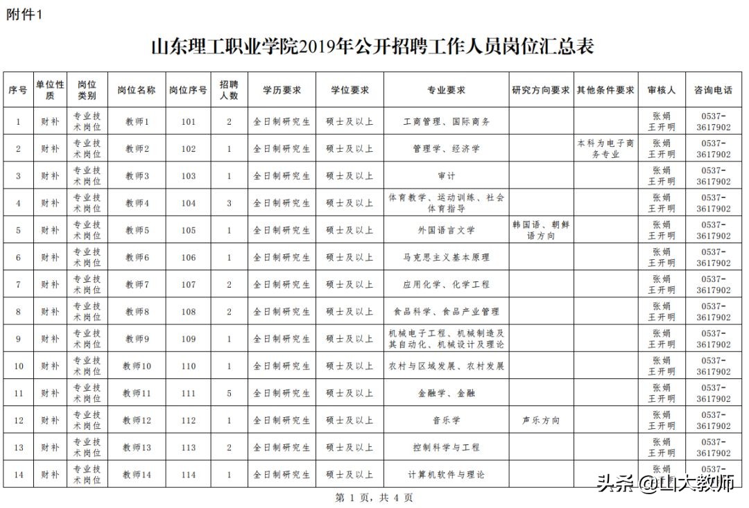 山东理工职业学院招聘信息,山东理工大学招聘工作人员简章