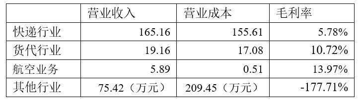 顺丰快递双11,双11快递2018顺丰