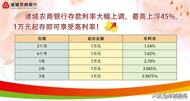 诸城市文明诚信商户,诸城文明诚信市场
