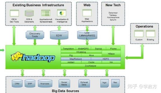 如何做一个顶级分析师,数据分析师技能