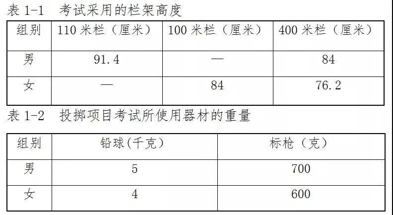 惠州实验中学音乐特长生招生简章,惠州实验中学体育特长生
