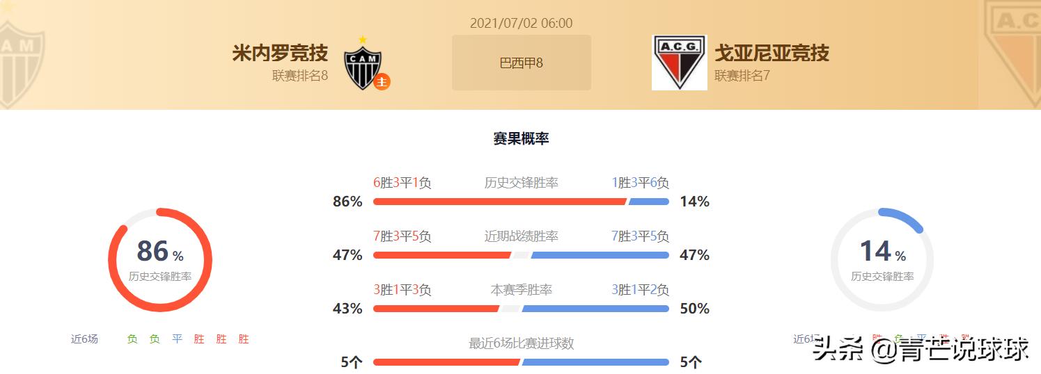 世预赛今日竞彩实单推荐,2023年竞彩实单推荐