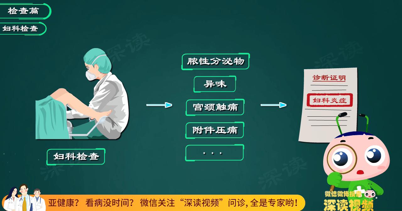 附件炎治疗的有效方法是什么,附件炎要怎么治疗比较好