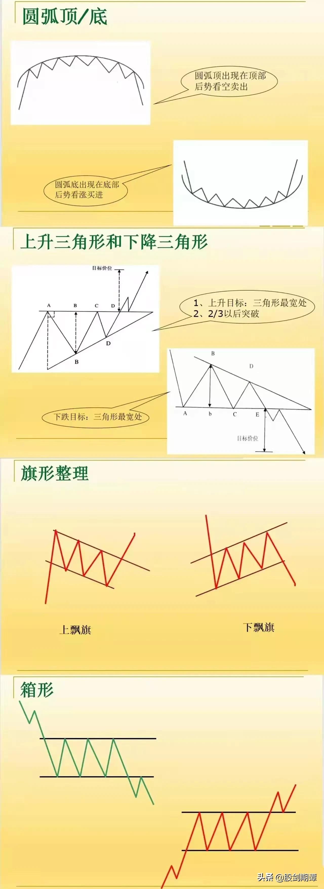 炒股基本知识有哪些书,交易老手独家炒股技巧上影线战法