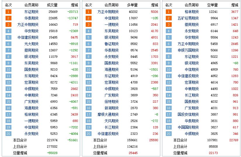 做空玻璃期货,玻璃期货投资分析
