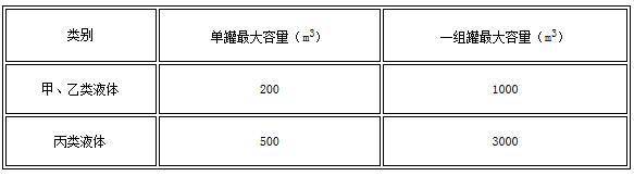 gb50016-2004建筑设计防火规范,gb50016-2018建筑设计防火规范为几级