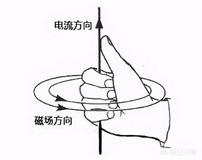 麦克斯韦方程组理论讲解,最美的公式麦克斯韦方程
