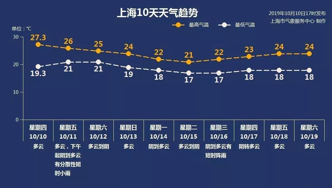 预防感冒换季关注事项,换季感冒用什么方法好得快