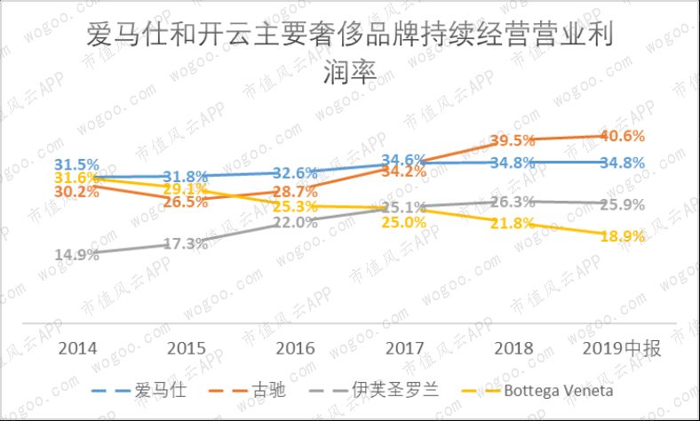 爱马仕lv巴黎世家联名,爱马仕lvgucci排名