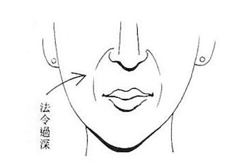 怎么隐藏身上纹,怎么隐藏泪沟法令纹