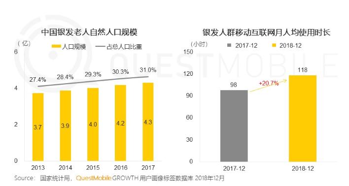 网瘾爸妈的日常,网瘾爸妈辈的日常