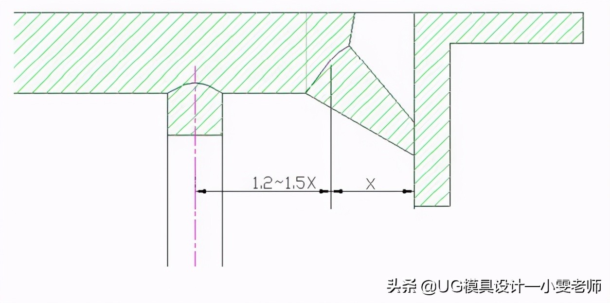 什么是模具的结构,模具设计斜顶基准孔是什么