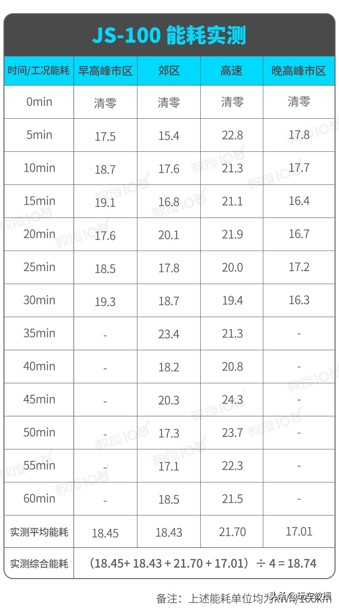 1万公里的小鹏p7能卖多少,20万公里的小鹏p7能卖多少