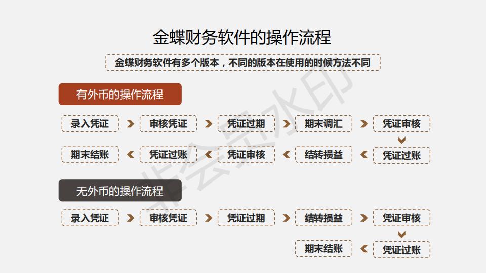 用友软件出纳记账操作流程,金蝶用友财务操作总结