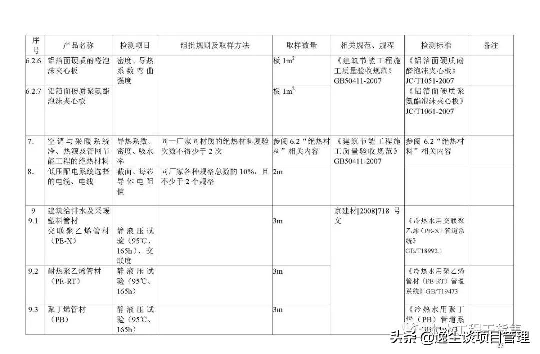 见证取样检测内容包括哪些,见证取样手册最新版