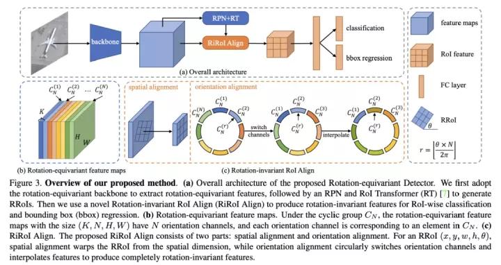 cvpr小目标检测,一文看懂目标检测