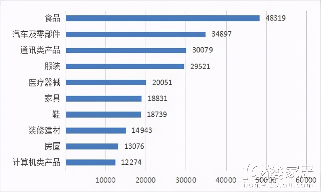 花了12万多就送了这么套东西上门，朋友介绍的商家太黑了！