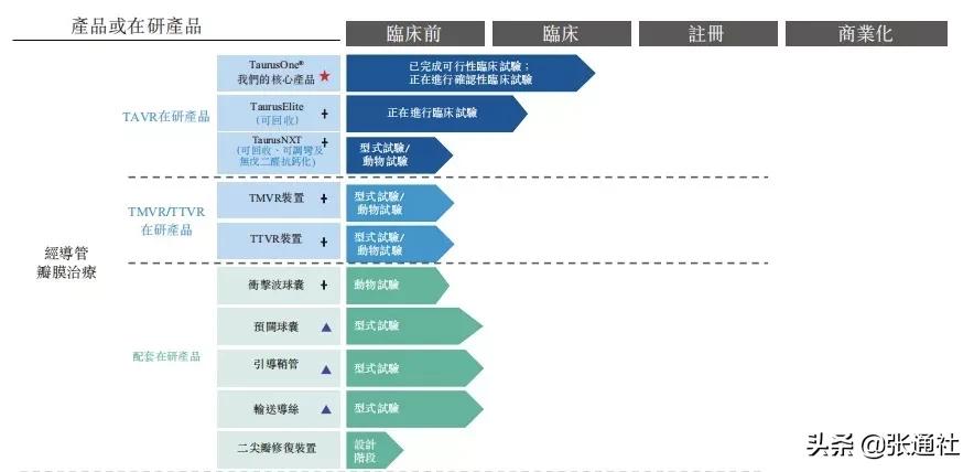 从张江到苏州，港股“冻资王”沛嘉医疗的全球医疗器械巨头梦