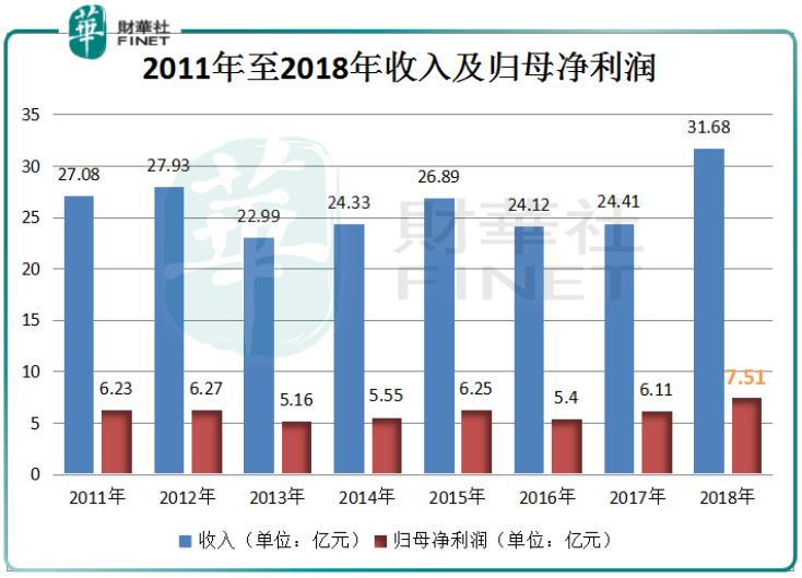 现场直击：中国利郎纯利增长22.9%,存货翻番是预示新业务爆发吗？