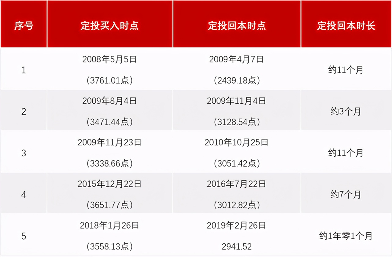 不谨慎追高了，怎么办？