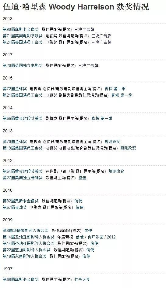 好莱坞黄金配角大全,好莱坞艺人评价加里奥德曼