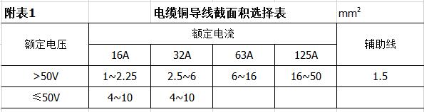 工业防爆插座怎么安装,工业航空插座的正确安装方法图