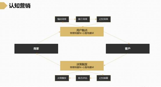 餐饮痛点营销思路和方法,餐饮实体运营技巧和建议