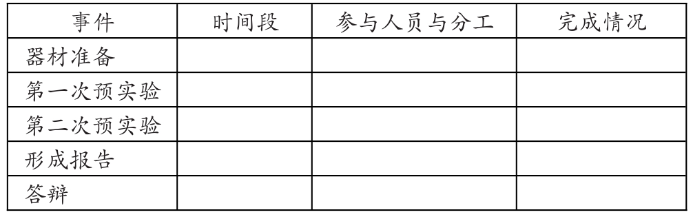 生物酵母菌实验教学,酵母菌的出芽生殖生物实验视频