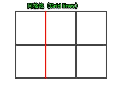 css布局详细图解,css布局教学设计如何编写