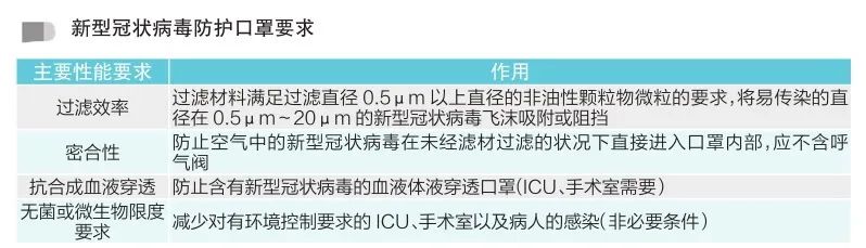 口罩出口必须有ce认证吗,口罩ce认证费用收费标准