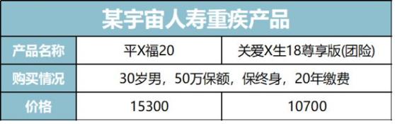 被保险公司坑了大家远离保险公司,保险公司的保险有多坑