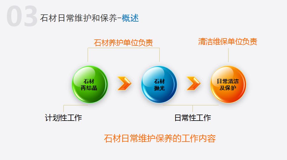 物业管理100个基础知识,物业石材养护基本知识