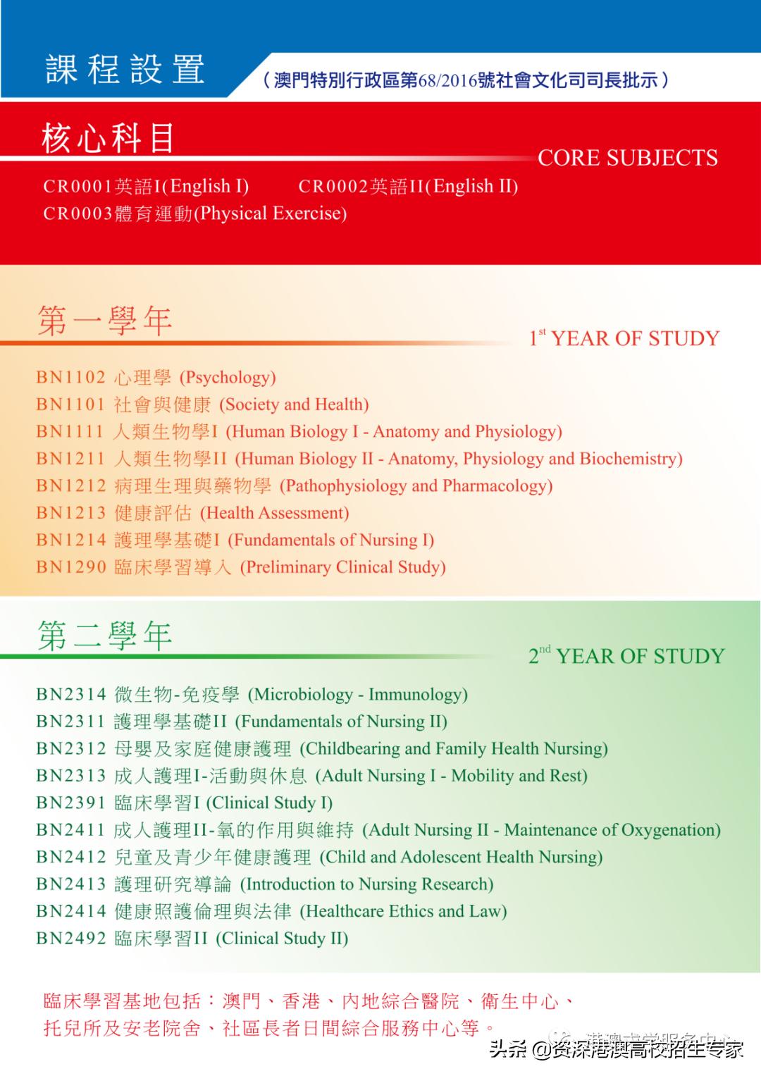 澳门镜湖护理学院本科申请条件,2021年澳门镜湖护理学院招生