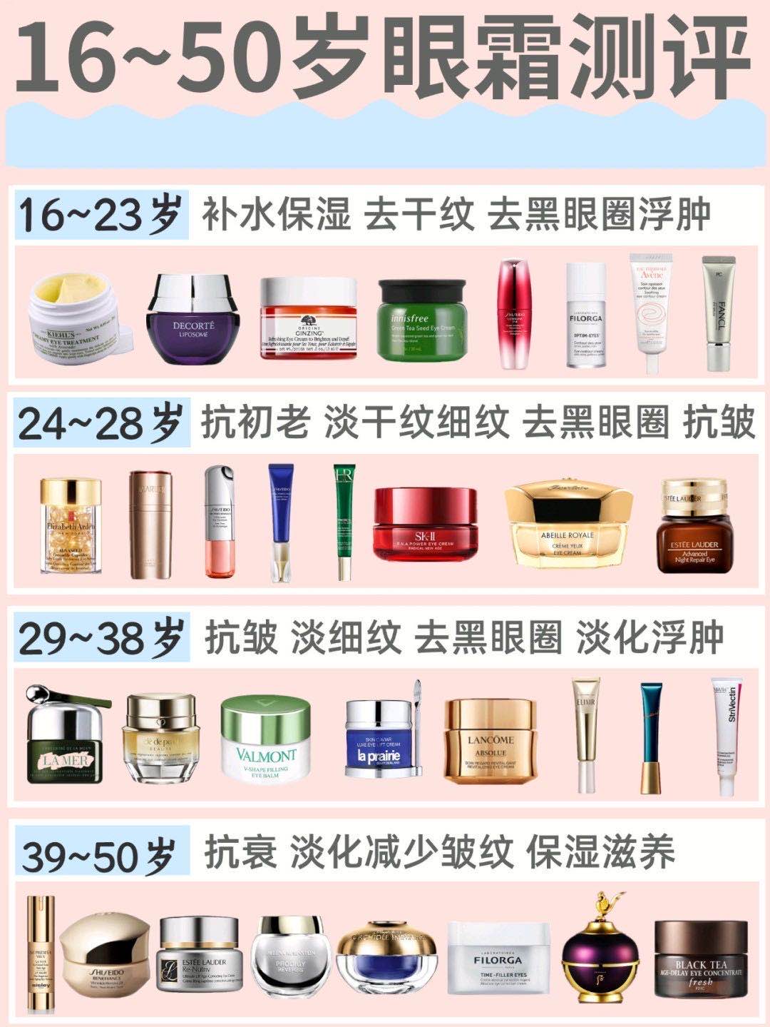 眼霜推荐不同年龄去黑眼圈干纹细纹眼霜功课