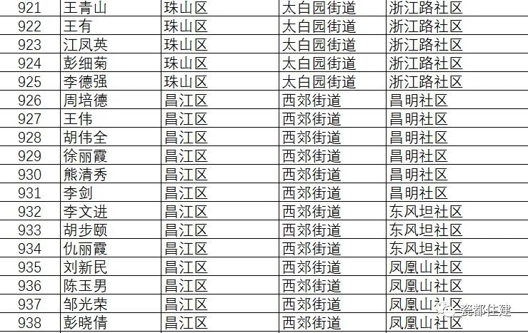 景德镇市公共租赁住房管理办法,景德镇2021公租房名单