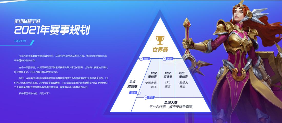 英雄联盟火爆游戏排行,英雄联盟手游开服热度