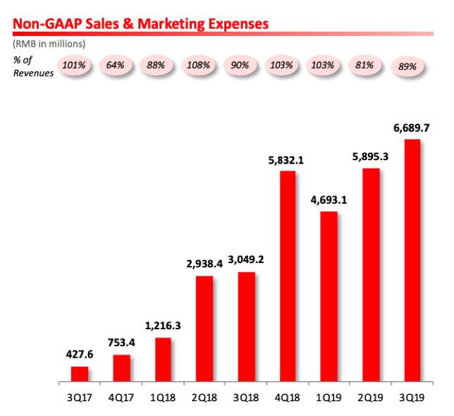 拼多多每年都亏损靠什么盈利,拼多多100亿补贴iphone靠谱不