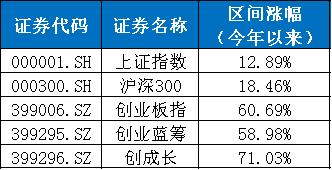重拾升势的牛股,恒生etf最新分析
