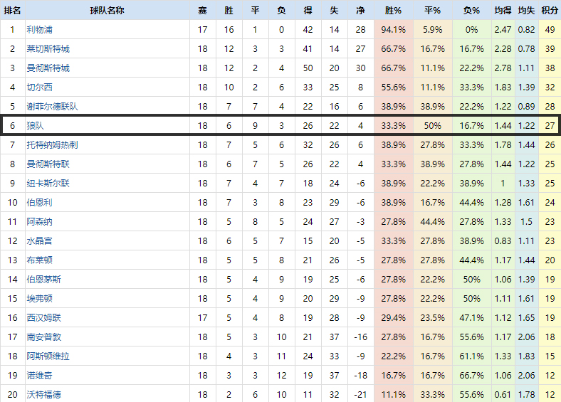 曼城重大告捷再次稳固领先位置,战术调整可助曼城重回争冠之路