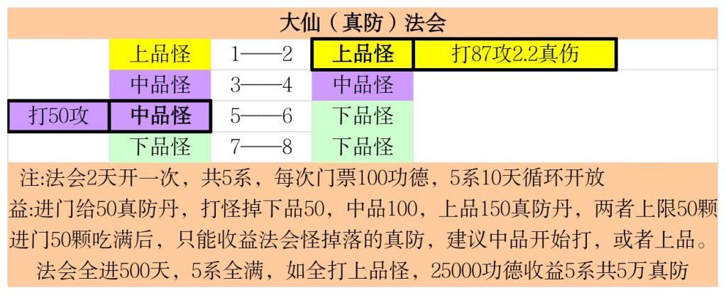 想不想修真神通攻略,想不想修真几星心法可以用书学习