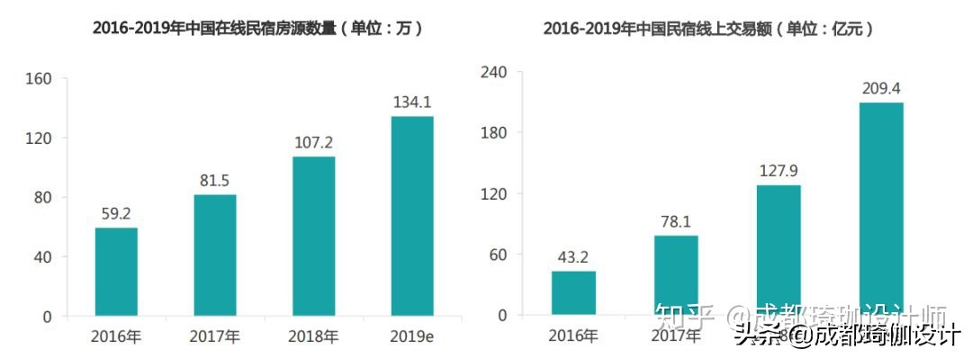 2023年民宿行业经营报告,民宿可行性分析报告范本