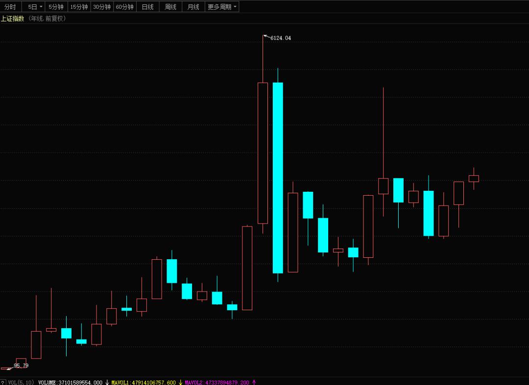股票龙头股卖点,龙头股买点和卖点图解