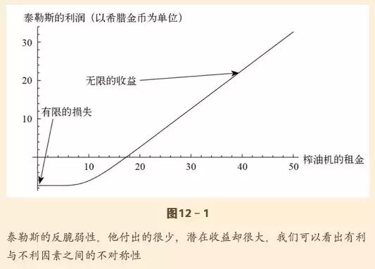 如何抓到赚钱的机会,赚钱必看的十大技巧